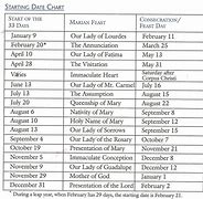 Image result for 33 Days to Morning Glory Chart