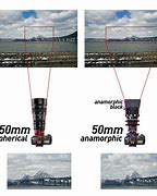 Image result for Anamorphic Lens Design