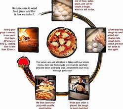 Image result for Bad Cooking Pizza