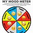 Image result for Elementary School Mood Meter