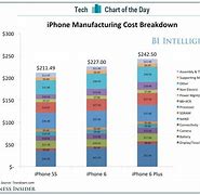 Image result for How Much Does the iPhone 6 Cost