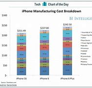 Image result for Approx Total Cost of iPhone 6