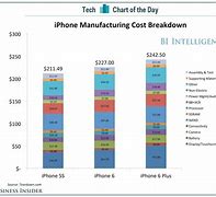 Image result for New iPhone Prices