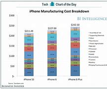 Image result for How Much Does an iPhone Cost with Discovery
