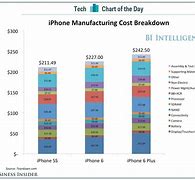 Image result for iPhone Cost Comparison Chart Excel