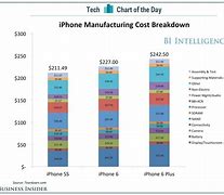 Image result for iPhone Prices UK