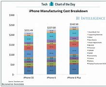Image result for Pricing iPhone