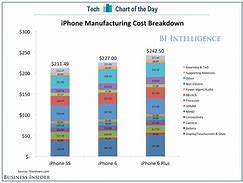 Image result for Huw Much Does the Newest iPhone Cost
