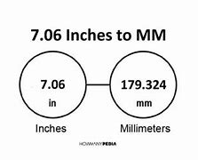 Image result for How to Measure mm