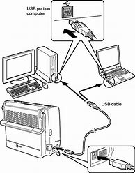 Image result for Connect PC to Printer