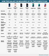 Image result for Samsung Galaxy Phones Comparison Chart