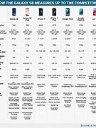 Image result for Samsung Galaxy Phones Comparison Chart
