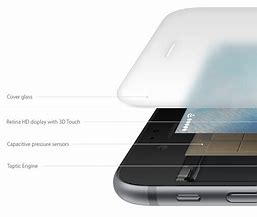 Image result for iPhone 6s Screen Size Width and Length