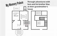 Image result for Memory Palace History