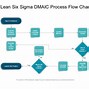 Image result for Six Sigma Process Layout