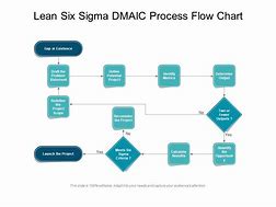 Image result for Six Sigma Flowchart