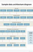 Image result for Data Collection Sheet Composition Architecture