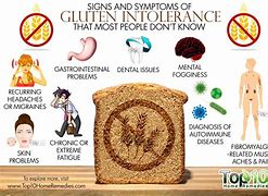 Image result for Gluten Sensitivity