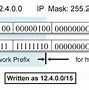 Image result for IPv4 Datagram Format