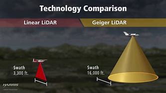 Image result for Gmapd Lidar Sensor