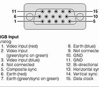 Image result for 15-Pin VGA Pinout