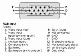 Image result for VGA Pins