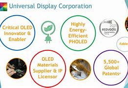 Image result for OLED Universal Display Corporation