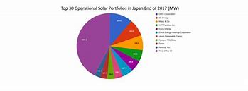Image result for Solar Panel Double Facade Japan
