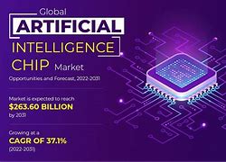 Image result for Ai Chip Market Share