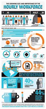 Image result for Workforce Infographic