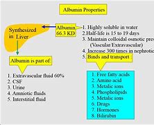 Image result for albuminoids