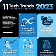 Image result for Technology News Today 2023