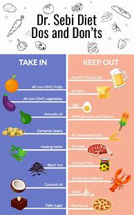 Image result for Low Thyroid Diet Food List