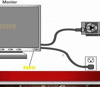 Image result for Parts of Computer Monitor Screen