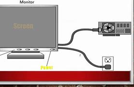 Image result for Computer Monitor Back Parts