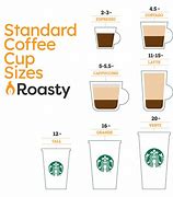 Image result for Standard Coffee Mug Oz Size