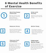 Image result for Exercise Mental Health Benefits