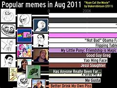Image result for Most Popular Memes 2018