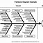Image result for Fishbone Chart Excel