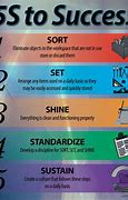 Image result for 5S Lean Manufacturing Principles of Hoodie Production