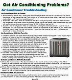 Image result for Air Conditioner Troubleshooting