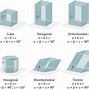 Image result for Cubic System