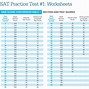 Image result for USA Test Scores Chart