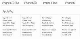 Image result for Apple iPhone 6C