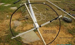 Image result for TV Antenna Design