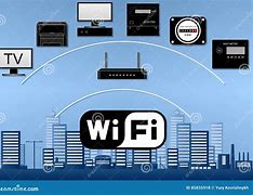 Image result for WiFi/Network