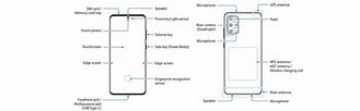 Image result for Samsung S20 UltraNote 5G Micro Slots