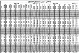 Image result for Feet to Decimal Chart Printable