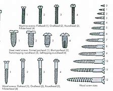 Image result for Wood Screw Soze Chart