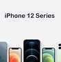 Image result for Dummy iPhone Pics